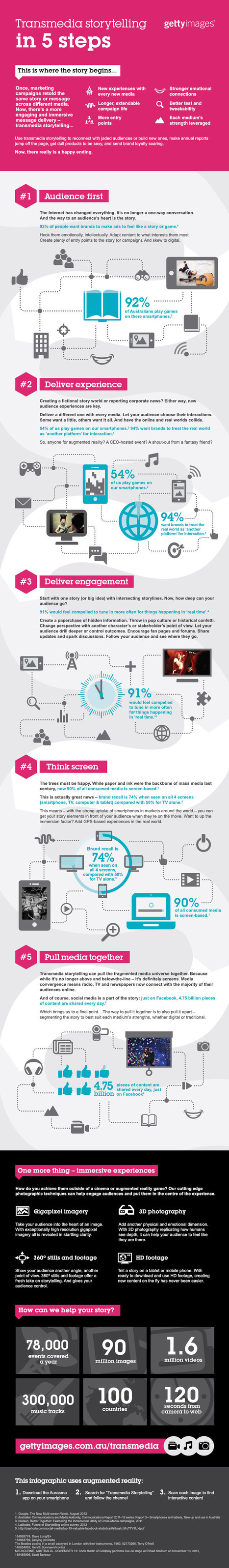 Infographic: The science behind transmedia storytelling and why you need to be across it now | MarketingHits | Scoop.it