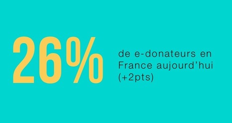 Les « généreux Y » prennent le relais : 6ème baromètre e-donateurs LIMITE-IFOP* | Mécénat participatif, crowdfunding & intérêt général | Scoop.it