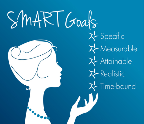 Creating a Strategic Action Plan | Personal Branding & Leadership Coaching | Scoop.it