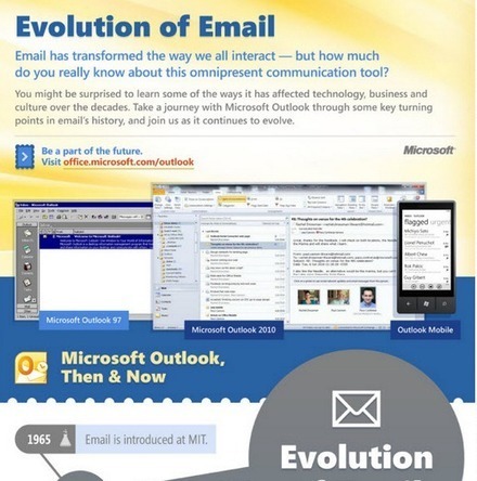 The Evolution of Email ( Infographic ) | Winning The Internet | Scoop.it