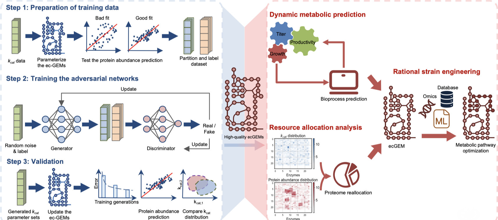 EnzymeTuning: a Deep-learning-based Toolbox for...