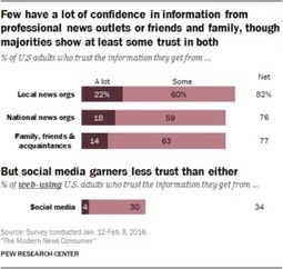 The sad state of media credibility and trust | Public Relations & Social Marketing Insight | Scoop.it