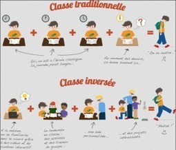 La classe inversée, bilan d'une expérience - Educavox | E-pedagogie, apprentissages en numérique | Scoop.it