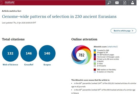 Altmetrics: la integración del impacto científico y el impacto social de la investigación | Educación a Distancia y TIC | Scoop.it
