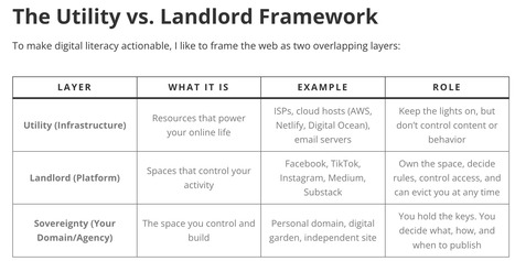 What Educators Should Teach Now: Digital Literacy for the Sovereign Web | Digital Delights | Scoop.it