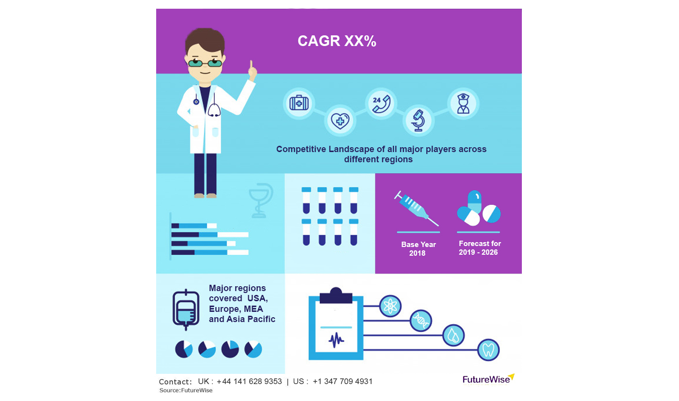 Biomedical Sensors Market Overview, Size, Share and Forecast 2031