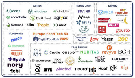 European AgriFoodTech Top 50 | Innovation Agro-activités et Bio-industries | Scoop.it