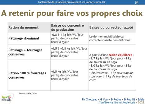 Inflation : Comment atténuer la hausse du prix des aliments ? | Lait de Normandie... et d'ailleurs | Scoop.it