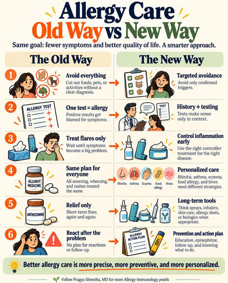 Allergy care has changed. And in many ways, that is a good thing. The old approach often looked like this: ↳ Avoid more and more things ↳ Blame every symptom on a positive test ↳ Wait until&hellip; |... | Allergy (and clinical immunology) | Scoop.it