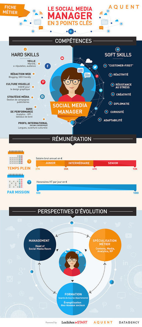 Le community manager est 'mort', vive le social media manager ! | Idées responsables à suivre & tendances de société | Scoop.it