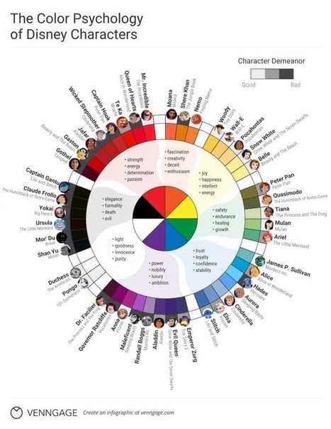 Crazy Ways Disney Uses Color Psychology - Infographic | Box of delight | Scoop.it