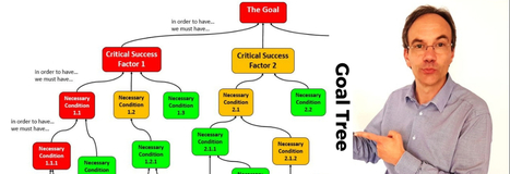 Goal Tree Chronicles – Where to start when almost all Prerequisites are missing? | Chris Hohmann | Theory Of Constraints | Scoop.it