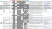 Device based monitoring in digital care and its impact on hospital service use | npj Digital Medicine | 6- HOSPITAL 2.0 by PHARMAGEEK | Scoop.it