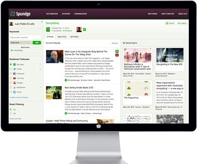 Spundge: Collaborative Content Curation for Teams - Marketing Technology Blog | Augmented Collective Intelligence | Scoop.it