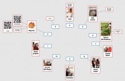 Popplet in the Classroom and Setting Up a Global Online Community | Poppletrocks! | The 21st Century | Scoop.it