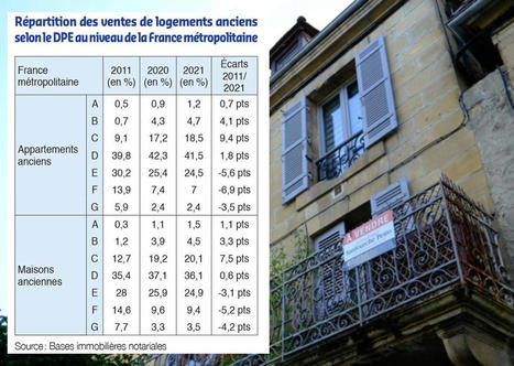 La qualit&eacute; &eacute;nerg&eacute;tique des logements s'est am&eacute;lior&eacute;e depuis dix ans | Banques des Territoires | La SELECTION du Web | CAUE des Vosges - www.caue88.com | Scoop.it