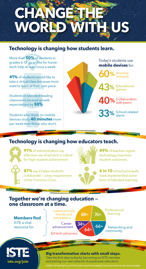 Infographic: Ed tech can change the world | Daily Magazine | Scoop.it