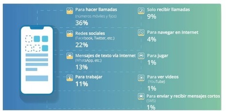 Hacia un modelo constructal para el estudio del impacto social de diversos medios digitales | Fernando Gutiérrez | Comunicación en la era digital | Scoop.it