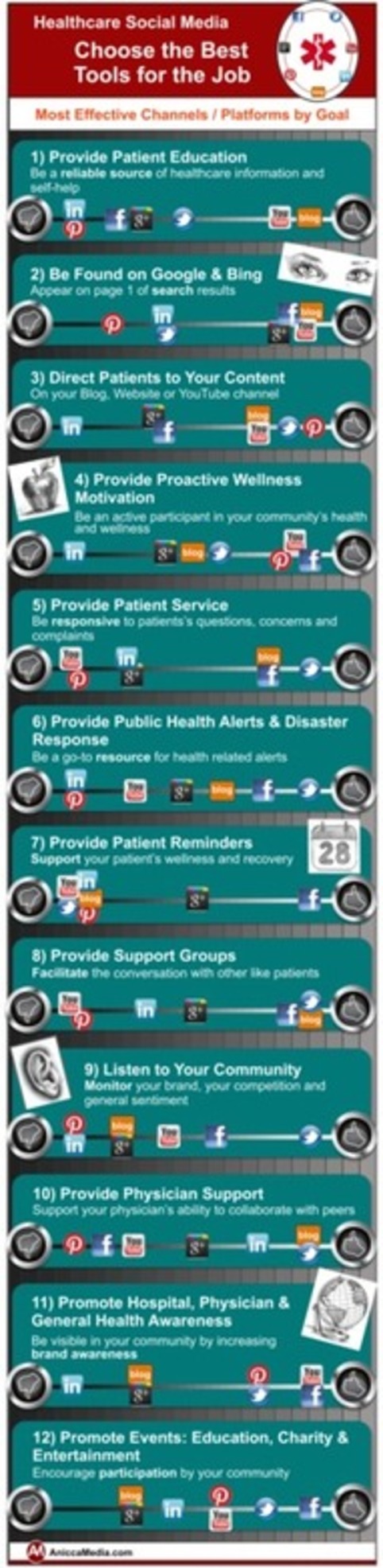 Healthcare Social Media: Choose the Best Tools for the Job&nbsp;(Infographic) - New Media Communication - Healthcare for Tomorrow - Anicca Media - Leveraging Your Digital Presence with Confidence | eHealth - Social Business in Health | Scoop.it