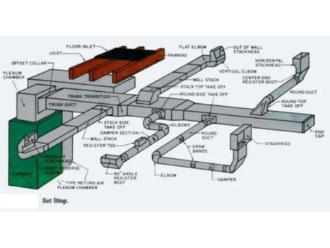 HVAC Duct Fabrication Drawing | CAD Services - Silicon Valley Infomedia Pvt Ltd. | Scoop.it