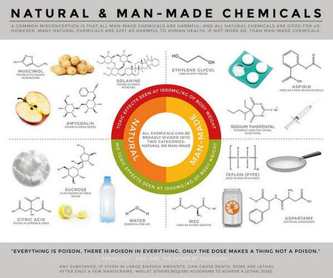 Sustancias naturales y hechas por el hombre | Marisol y Rafa | Scoop.it