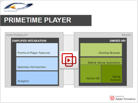 Building a Next-Generation Online Video Experience with Adobe Primetime | Video Breakthroughs | Scoop.it