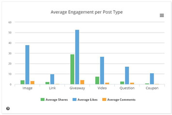 BuzzSumo Launches New Facebook Content Analysis Tool | The Social Media Times | Scoop.it