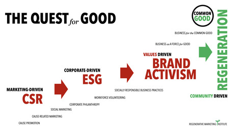 “The 5th P is Purpose” – Christian Sarkar and Philip Kotler | Italian Social Marketing Association -   Newsletter 224 | Scoop.it
