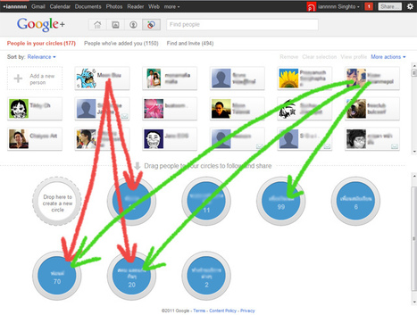 Using Google+ Circles to Create Relationships | Sosiaalinen Media | Scoop.it