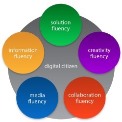 21CFP - The Fluencies | Eclectic Technology | Scoop.it