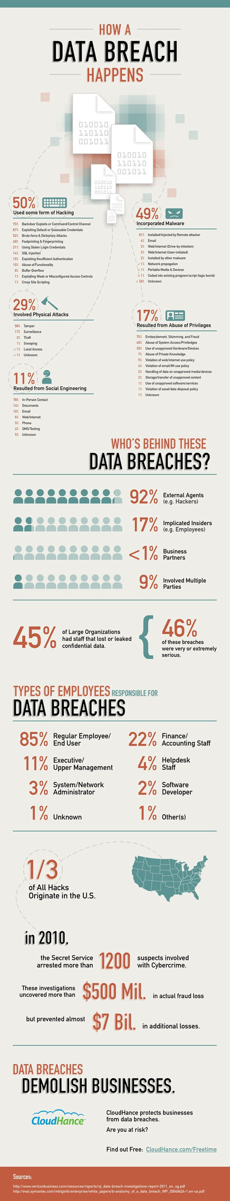 INFOGRAPHIC: How A Data Breach Happens | Didactics and Technology in Education | Scoop.it