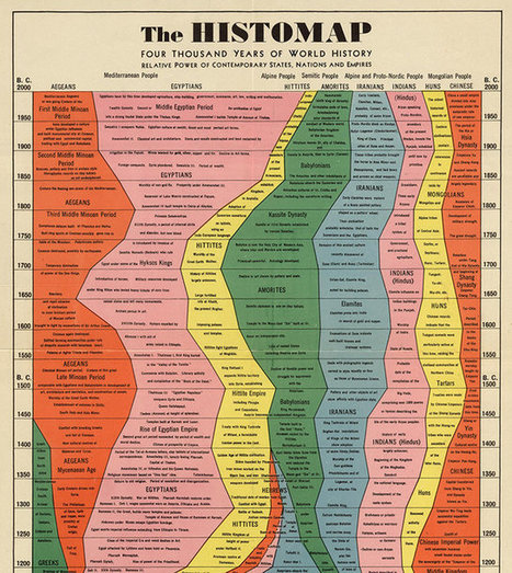 Infographic: 4,000 Years Of Human History Captured In One Retro Chart | omnia mea mecum fero | Scoop.it