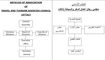 (AR) (EN) (DOC) - ARTICLES OF ASSOCIATION OF TRAVEL AND TOURISM AGENCIES COUNCIL / النظام الأساسي مجلس رجال أعمال السفر والسياحة (أتاك) | ATTAC | Glossarissimo! | Scoop.it