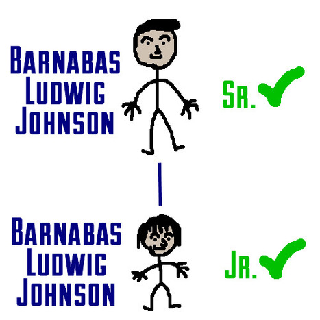 How to Use Jr, Sr, II, III, etc. (with Cartoons) | The German-American Genealogist Blog | Name News | Scoop.it