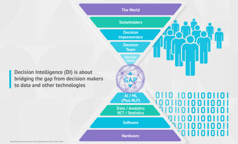 Decision Intelligence: A Roadmap for Solving the World’s Biggest Challenges | Decision Intelligence News | Scoop.it
