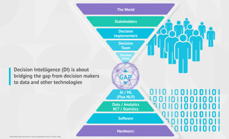 Decision Intelligence: A Roadmap for Solving the World’s Biggest Challenges | Decision Intelligence News | Scoop.it