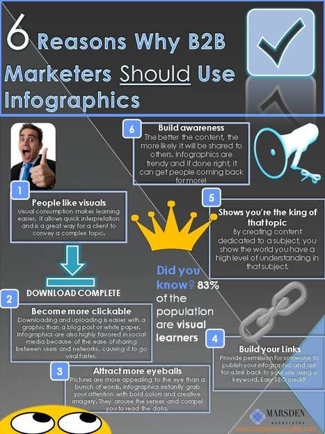 Why B2B Marketers Should Use Infographics + An Infographic | MarketingHits | Scoop.it