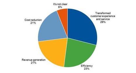 L'impression 3D bouscule la chaîne logistique | Veille sur les technologies d'impression 3D | Scoop.it