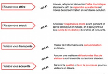 D&eacute;fis et chantiers de la Strat&eacute;gie Alsace 2017-2021 | Strat&eacute;gies Touristiques | Scoop.it
