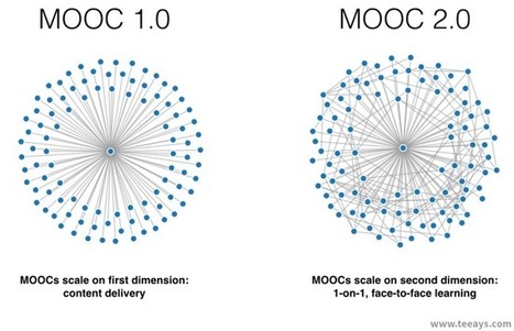MOOCs 2.0: Scaling One-on-One Learning | Innovation Insights | WIRED | Information and digital literacy in education via the digital path | Scoop.it