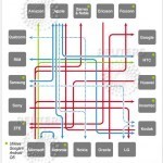 Mobile Patent Suits | Journalisme graphique | Scoop.it