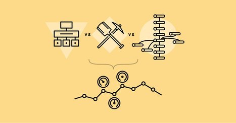 Business process management vs process mining vs data mining | Tampa Florida Public Relations | Scoop.it