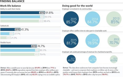 The US PR industry's Best Places To Work in 2015 | Tampa Florida Public Relations | Scoop.it