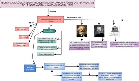 Crear mapas conceptuales colaborativos con Cacoo | TIC & Educación | Scoop.it