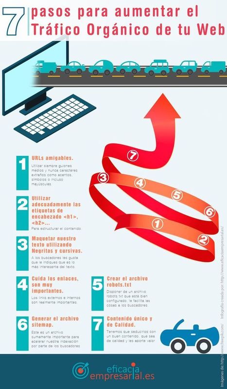 Las 7 claves para aumentar el tr&aacute;fico org&aacute;nico de una web (infograf&iacute;a) | E-Learning, M-Learning | Scoop.it