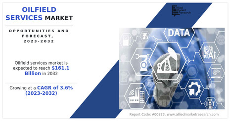 Oilfield Services Market Booms with AI, Robotics & Sustainable Practices — Forecast to Hit $161.1 Billion by 2032 - Waste Management & Recycling News Today - EIN Presswire | Industry 411 - Waste Management | Scoop.it