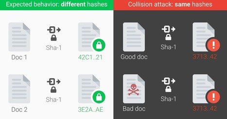 Announcing the first SHA1 collision | Consensus Décentralisé - Blockchains - Smart Contracts - Decentralized Consensus | Scoop.it