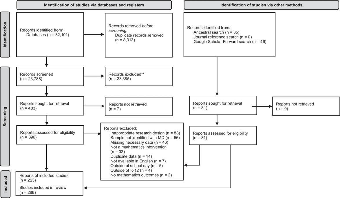 a-meta-analysis-of-mathematics-interventions-e