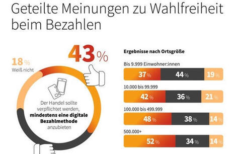 Bundesweit geteiltes Echo auf Berliner Initiative: Uneinigkeit &uuml;ber verpflichtende ... | Presseportal | Kompass-Aktuell | Scoop.it