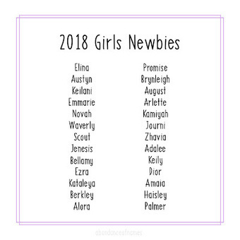 Ren's Baby Name Blog: 2018 Newbies | Name News | Scoop.it